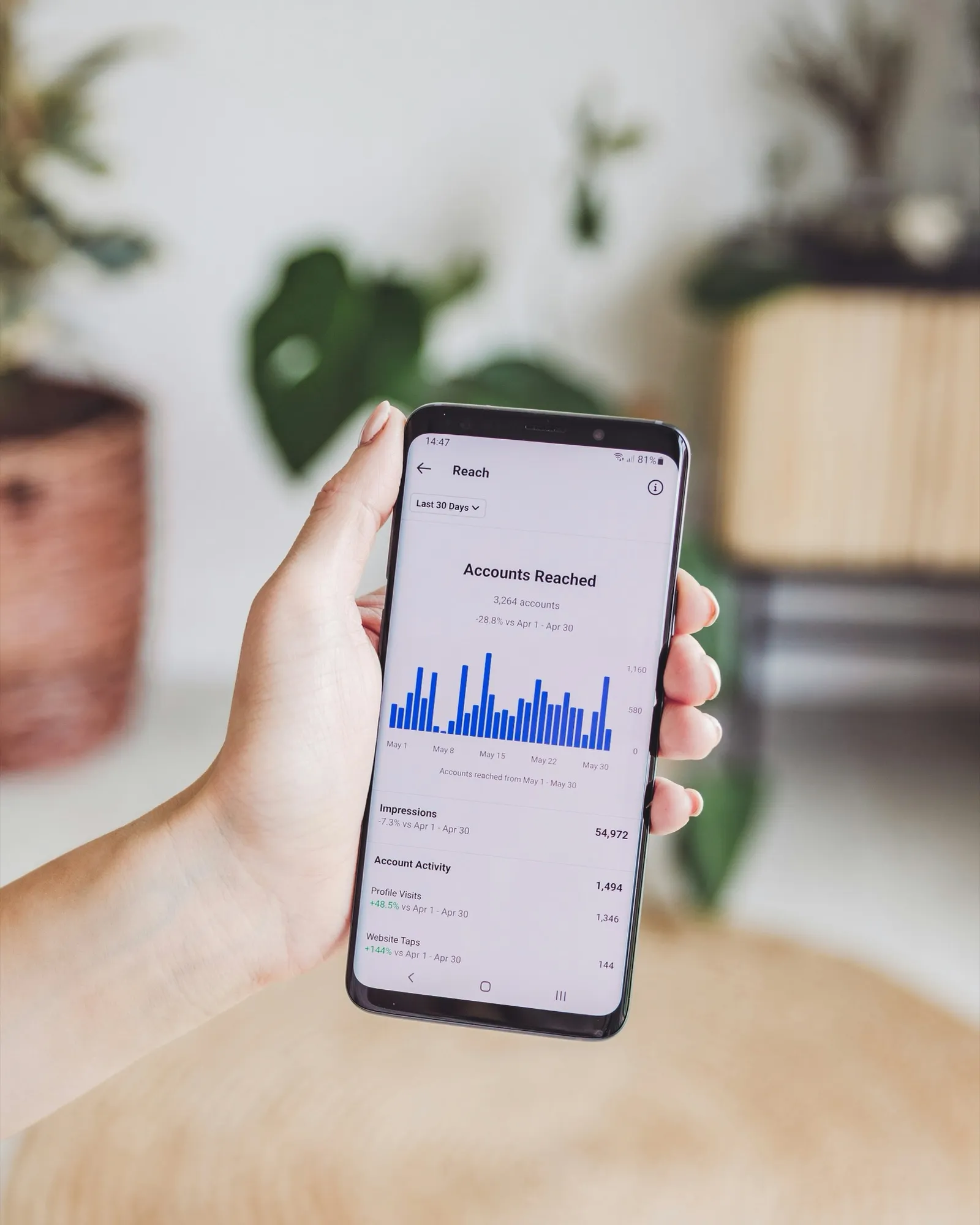 Celular exibindo relatório de alcance e métricas